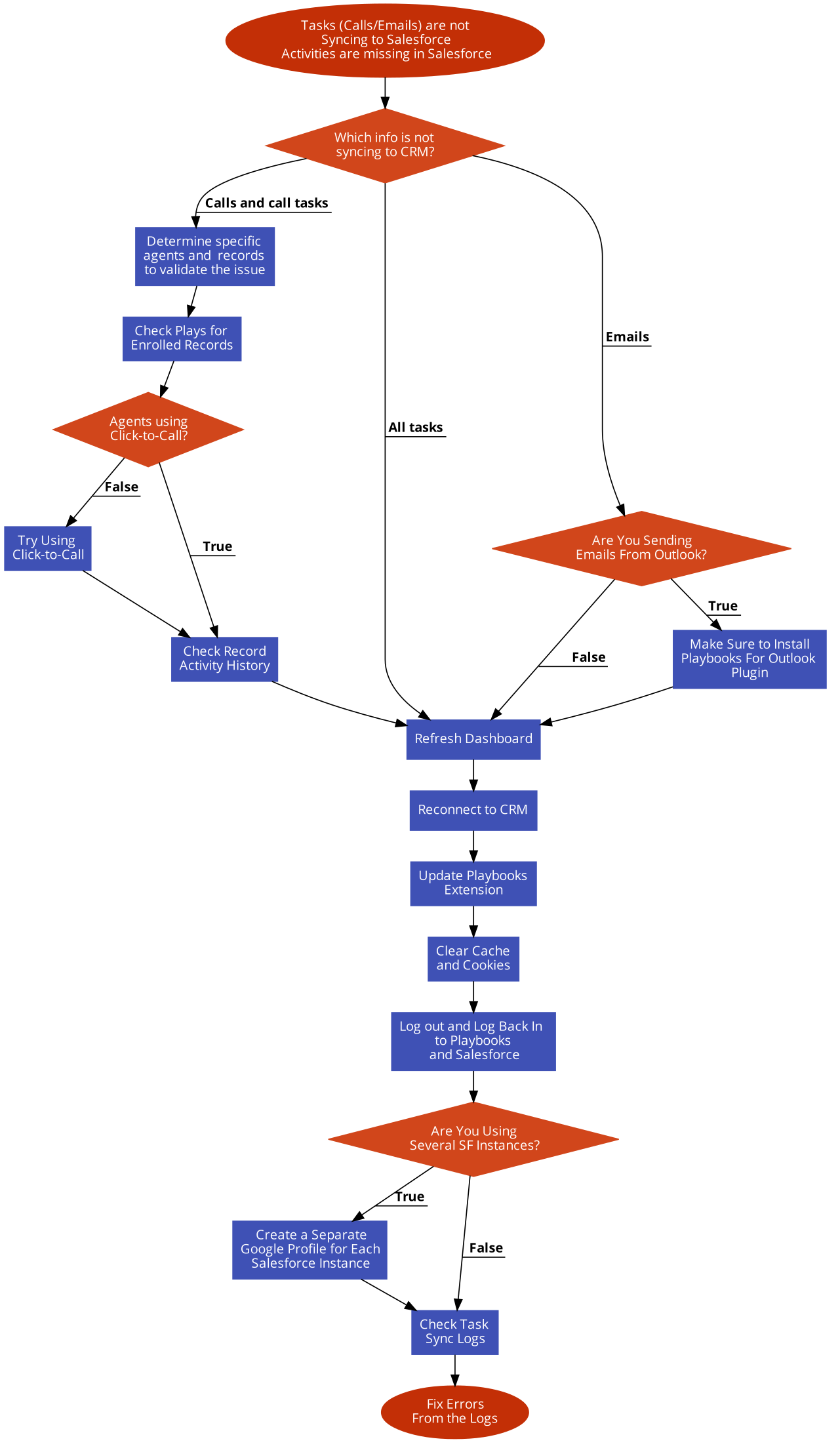 http-status-codes-list